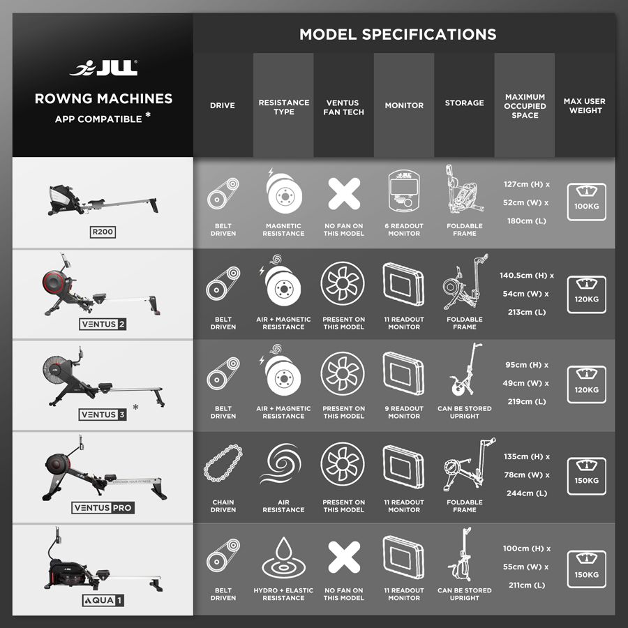 JLL R200 Rowing Machine Review - Specifications
