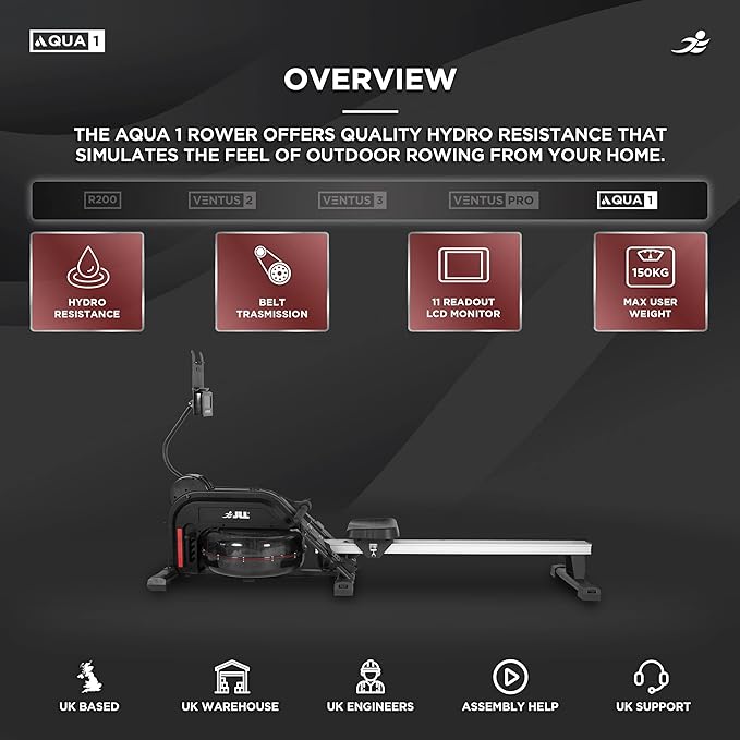 JLL Aqua 1 Rower Home - Overview Review